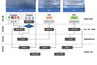 22岁40天！杰伦-格林23岁前单场40+10&7记三分 比肩詹姆斯&东契奇